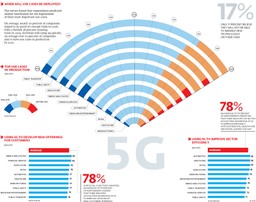 NPBP: 5G Switched On