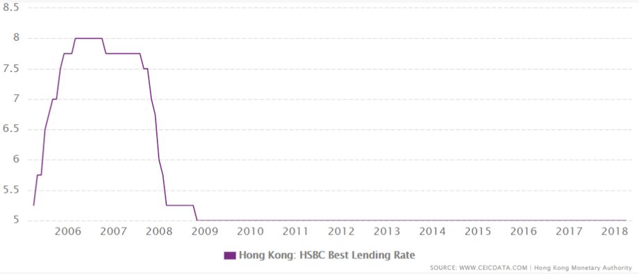 Hong Kong Monetary Authority