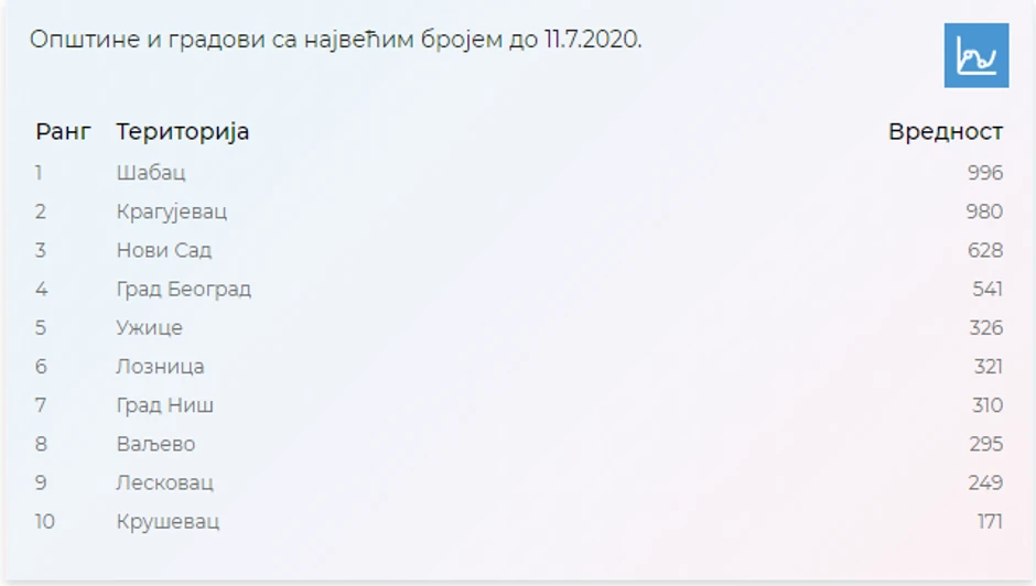 Statistika ljudi u samoizolaciji