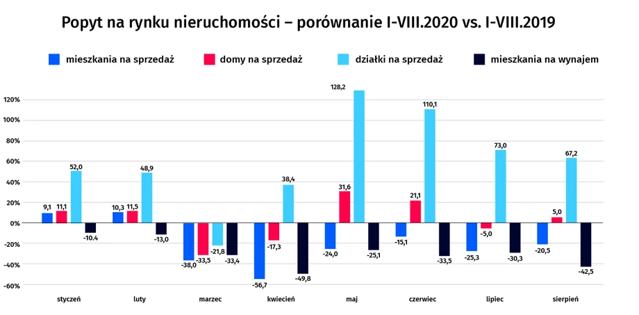 Rynek mieszkaniowy po koronawirusie