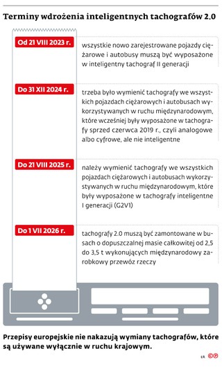 Terminy wdrożenia inteligentnych tachografów 2.0