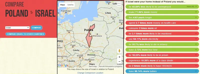 Gdyby moim domem był Izrael?