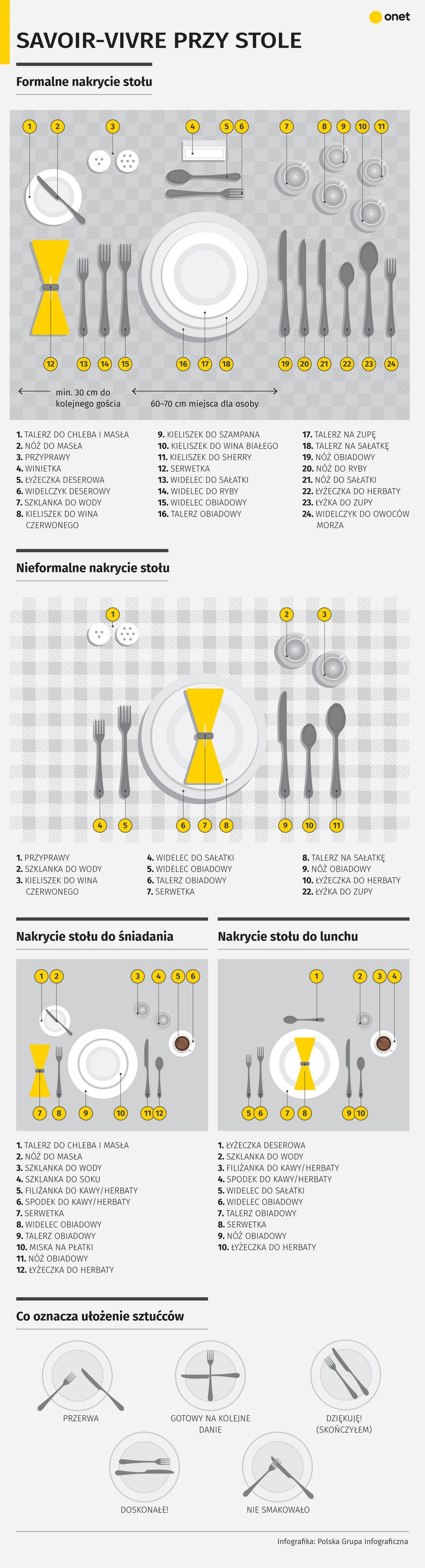 Savoir - vivre przy stole [INFOGRAFIKA]