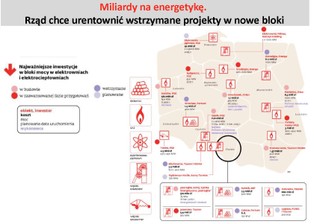 Zdążyć przed blackoutem: oto główne inwestycje w energetykę w Polsce (INFOGRAFIKA)