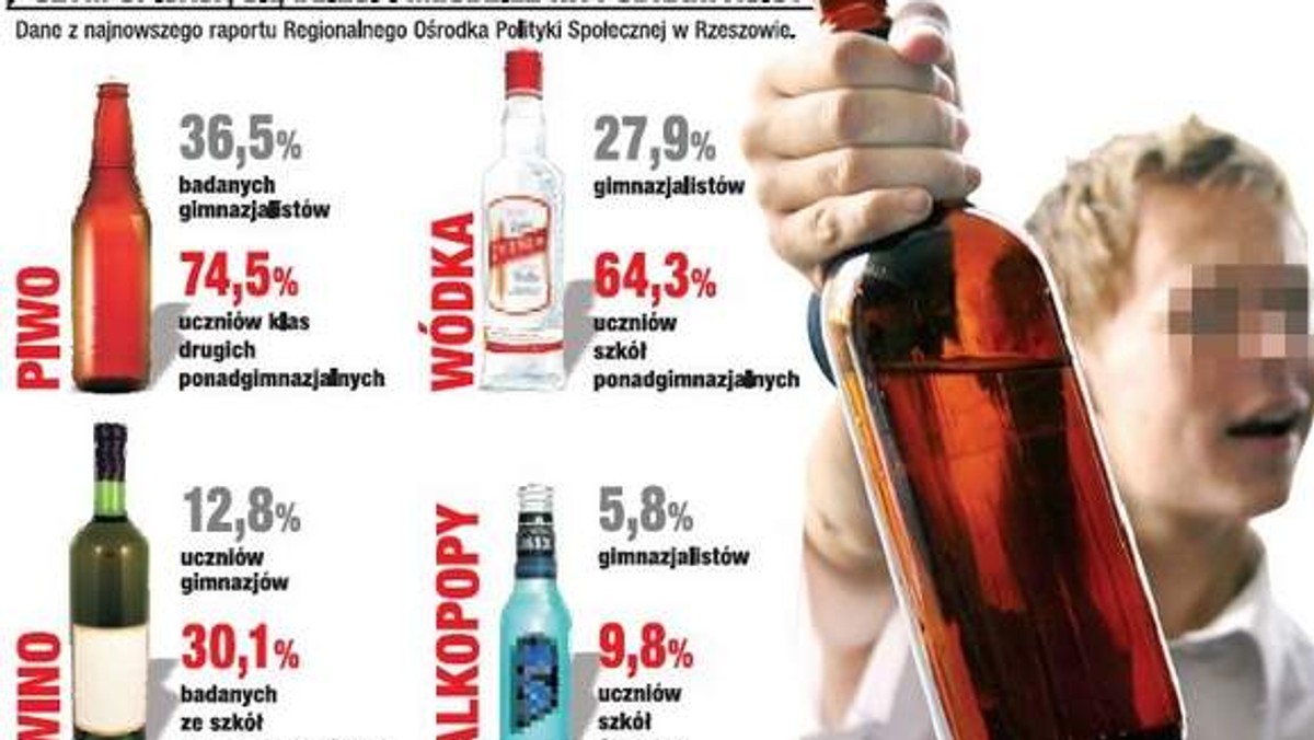 Kobiety nie radzą sobie z problemami. Nastolatki próbują w piciu dorównać kolegom – wyniki najnowszego raportu o uzależnieniu od alkoholu w regionie zatrważają.