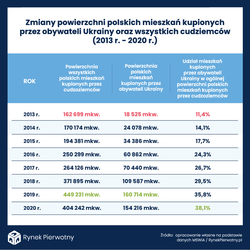 Ukraińcy i polskie mieszkania: są chęci, lecz pieniędzy brak?
