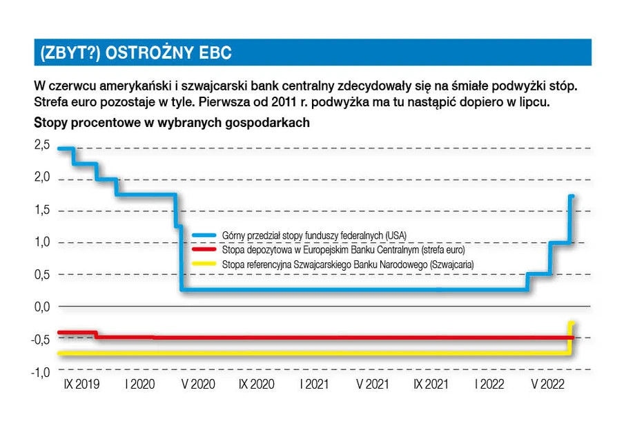 (Zbyt) ostrożny EBC?