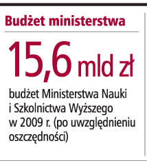 Budżet ministerstwa