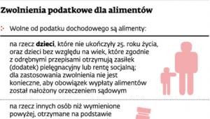 Zwolnienia podatkowe dla alimentów