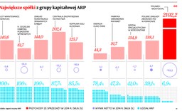 ARP, czyli Ministerstwo Skarbu Państwa bis