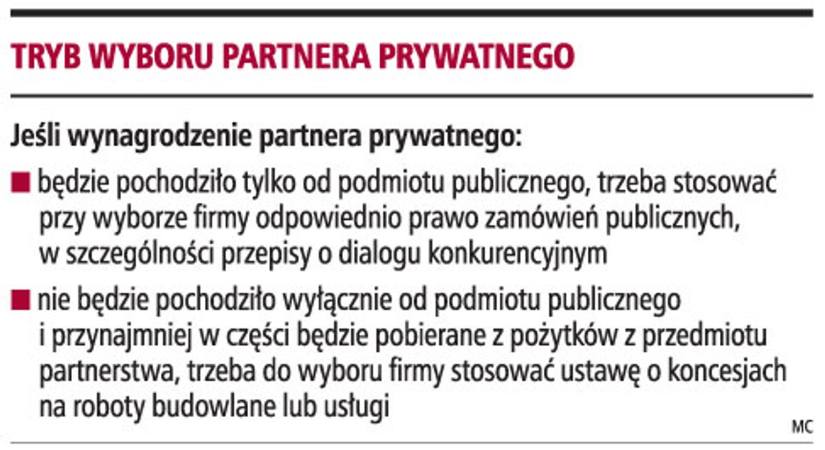Tryb wyboru partnera prywatnego