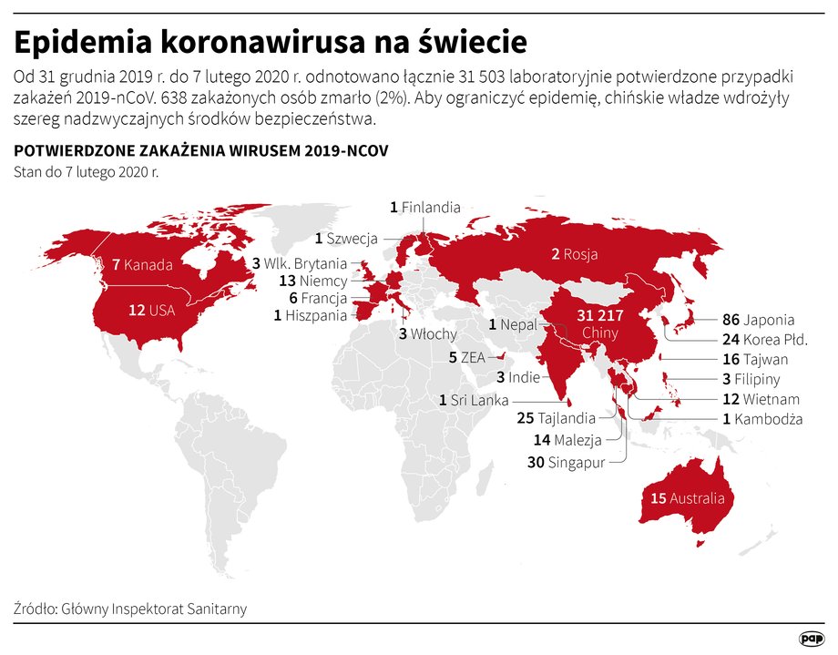 Łącznie od 31 grudnia 2019 r. do 7 lutego 2020 r. zanotowano 31,503 tys. laboratoryjnie potwierdzonych przypadków zakażeń koronawirusem 2019-nCoV, w tym 638 zgonów – poinformował w piątek Główny Inspektorat Sanitarny.