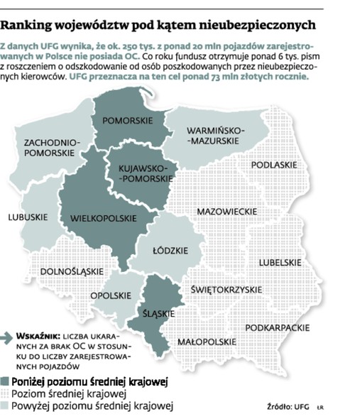 Ranking województw pod kątem nieubezpieczonych