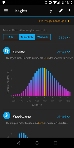 gear fit2 pro spotify offline