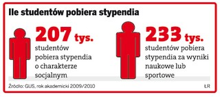 Student bez wniosku nie dostanie stypendium