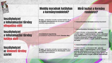 koronavírus, covid, egészségügyi válsághelyzet, vészheyzet