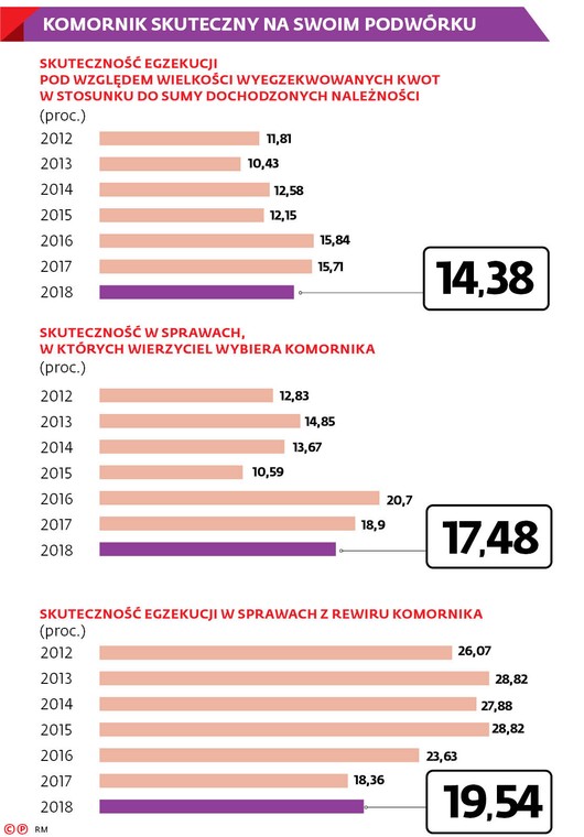 KOMORNIK SKUTECZNY NA SWOIM PODWÓRKU