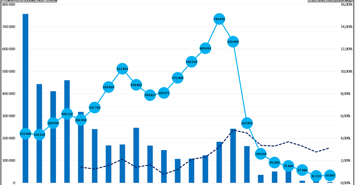 Jak się rozpoczęła hiszpańska katastrofa mieszkaniowa?