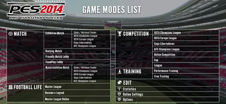 Pro Evolution Soccer 2014: Lista trybów już znana