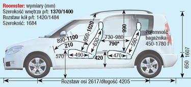 Skoda Roomster I