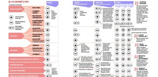 Rewolucja czy kosmetyka: Jakie zmiany czekają OFE