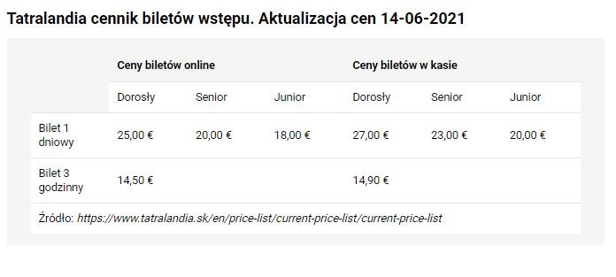 Cennik biletów wstępu do Tatralandii - KB.pl