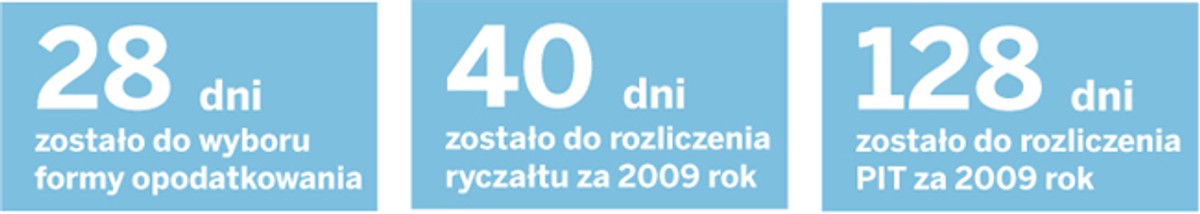 Terminy odliczeń wydatków mieszkaniowych