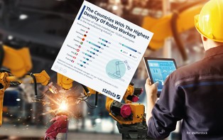 Które gospodarki są najbardziej zautomatyzowane? Oto kraje o największym zagęszczeniu robotów