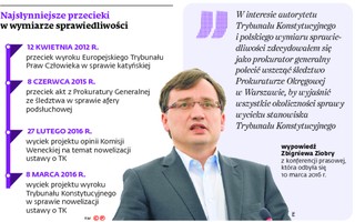 Przecieku w TK można było uniknąć
