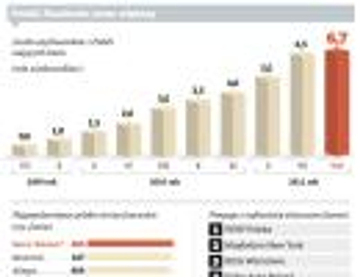 Polski Facebook coraz większy