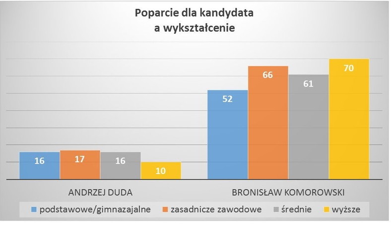 CBOS, fot. www.tajnikipolityki.pl