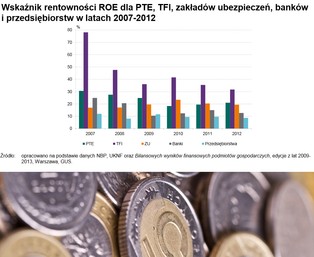 NBP: Instytucje finansowe w Polsce są za drogie