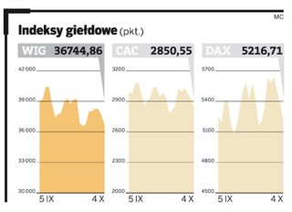 Giełdy spadają, patrząc na Ateny