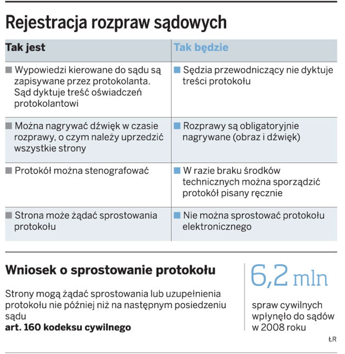 Rejestracja rozpraw sądowych