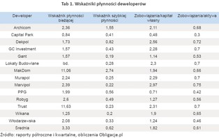 Nie tacy straszni ci deweloperzy