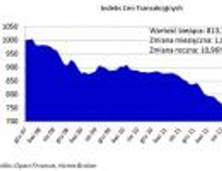 Mocna końcówka roku w nieruchomościach