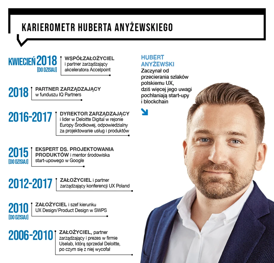 Karierometr Huberta Anyżewskiego 