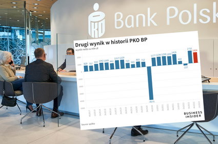 Drugi w historii zysk największego polskiego banku. Klienci płacą dwa razy więcej za kredyty