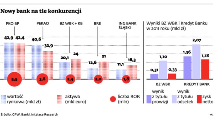 Nowy bank na tle konkurencji