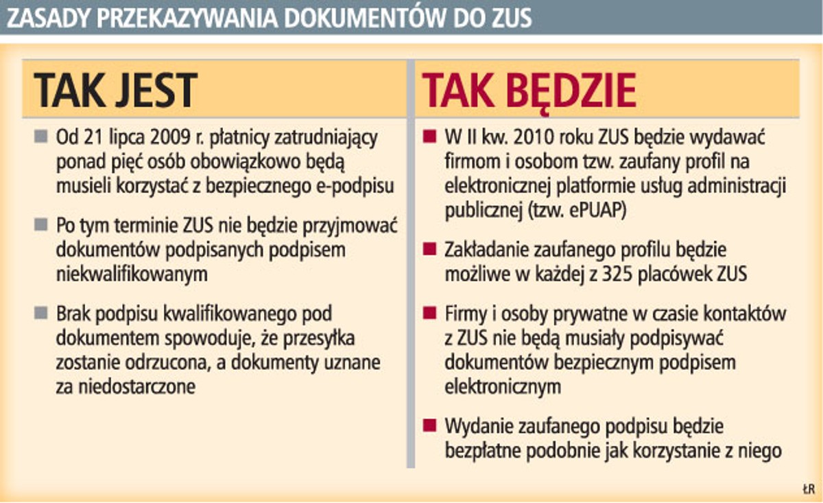 Zasady przekazywania dokumentów do ZUS