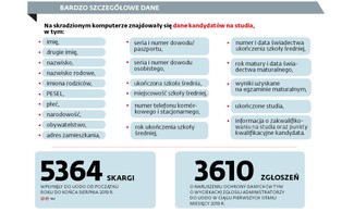 SGGW może stracić miliony. Powód? Zginął laptop