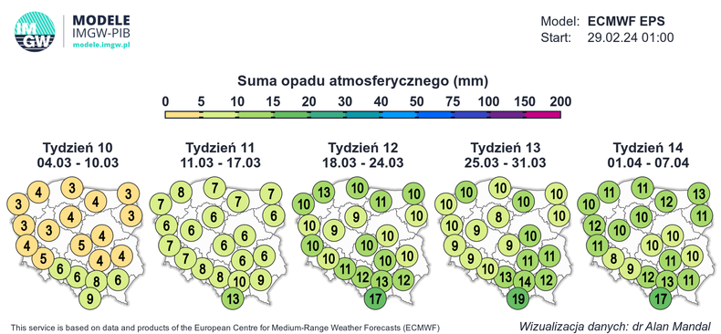 Prognozowana suma opadów w kolejnych tygodniach