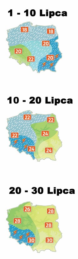W wakacje będzie lało
