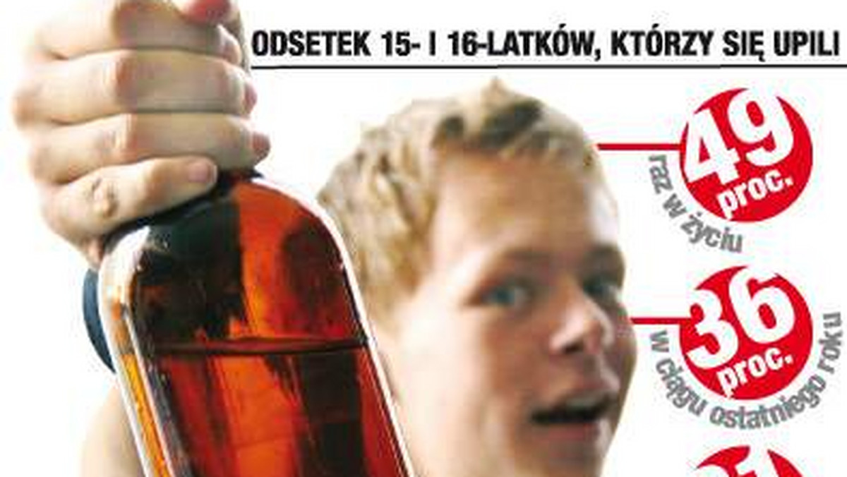 Nowiny24.pl: Większość nastolatków wie, jak smakuje alkohol. Specjaliści ostrzegają: Jeżeli rodzice sądzą, że ich dziecka ten problem nie dotyczy, są w wielkim błędzie