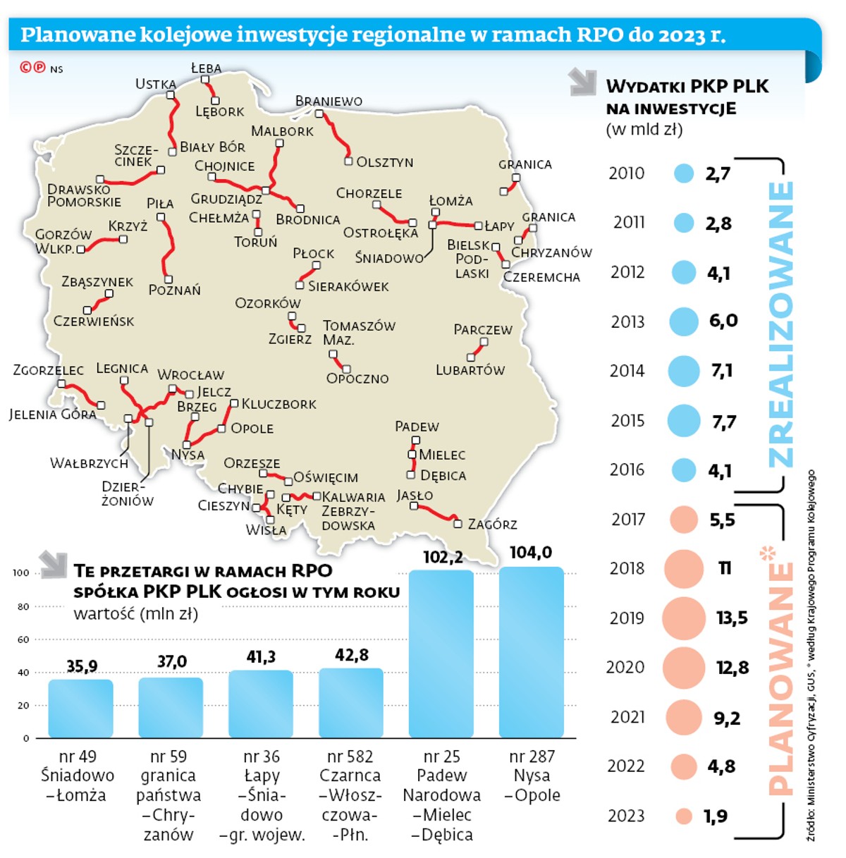 Planowane kolejowe inwestycje regionalne w ramach RPO do 2023 r.