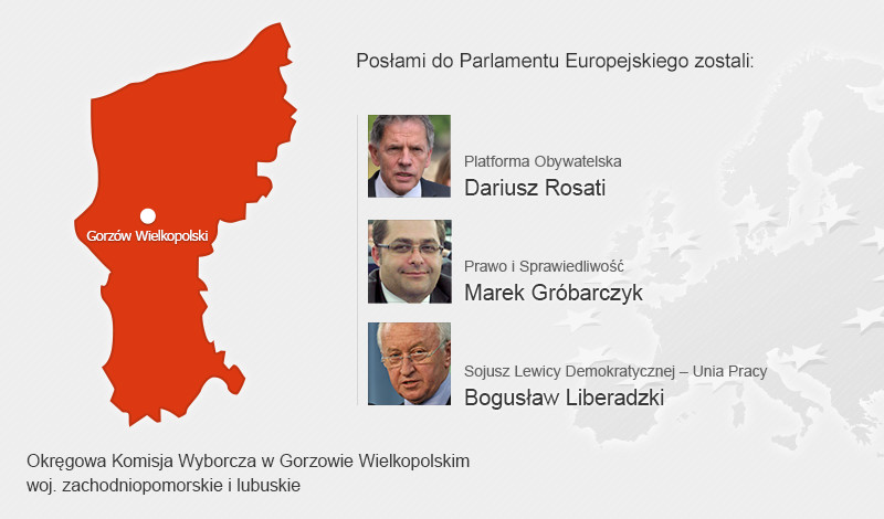 Posłowie, którzy dostali się do Parlamentu Europejskiego - woj. zachodniopomorskie i lubuskie