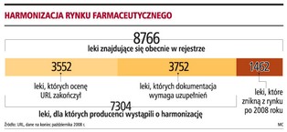 Ponad 1,4 tys. leków zniknie z aptek