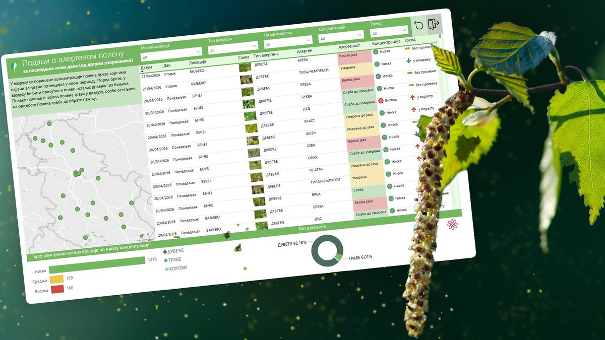 Monitoring polena u vazduhu 