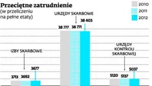 Przeciętne zatrudnienie