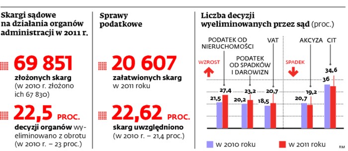 Liczba skarg
